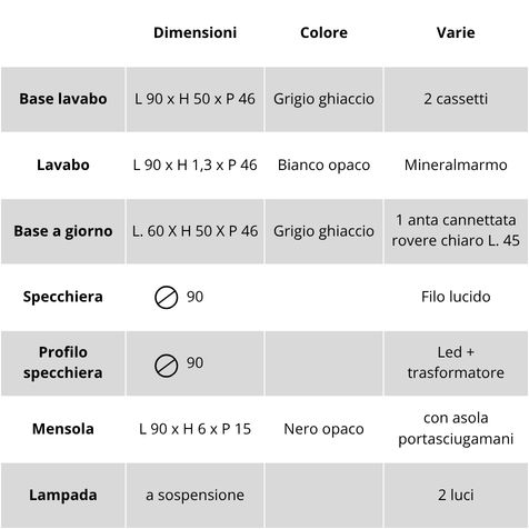 Caratteristiche mobile bagno Gea 22